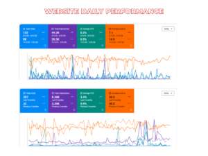 website development in Austin, Texas