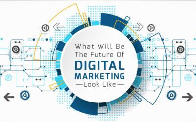 The Future of Digital Marketing: Trends to Watch in 2025