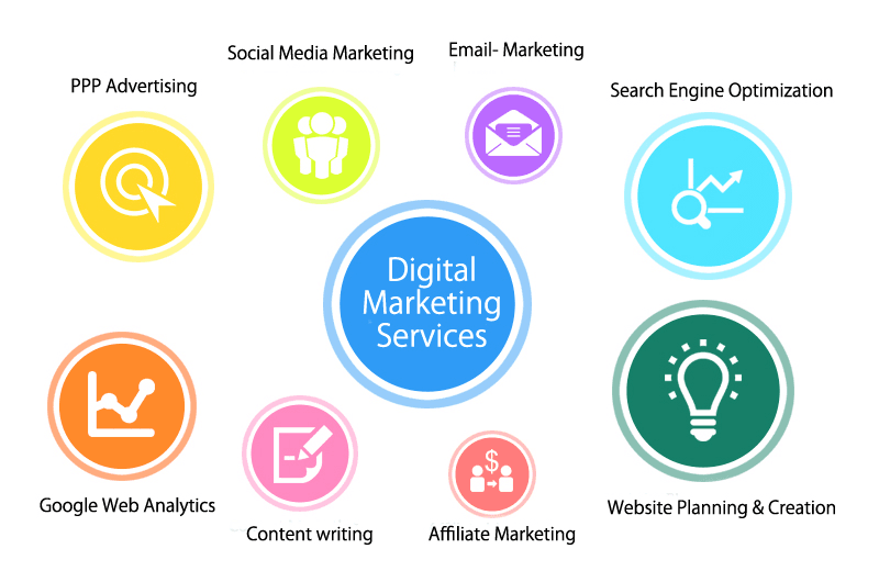 Top Digital Marketing Trends for SEO, Web Design & Local Marketing in 2025